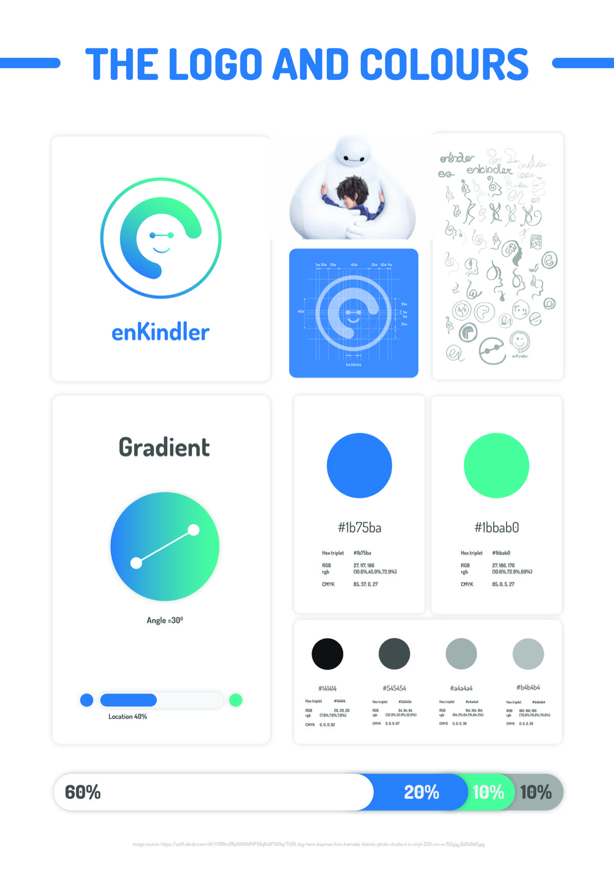 A brand board titled &ldquo;The logo and colours&rdquo;: the enKindler logo, a character illustration, sketches, a blue-to-green gradient, colour swatches and a progress bar.