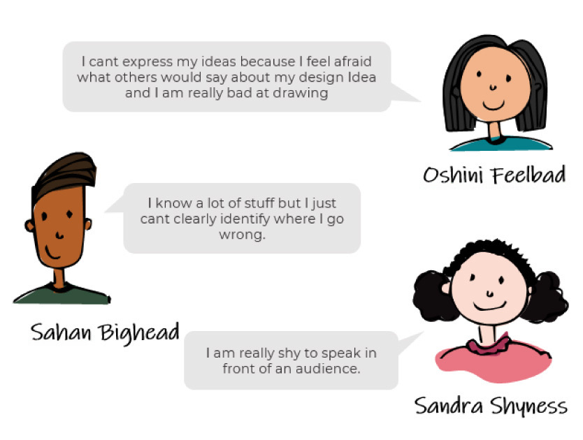 Three student personas with quotes. Oshini Feelbad: &ldquo;I can't express my ideas because I feel afraid of what others would say about my design idea and I am really bad at drawing.&rdquo; Sahan Bighead: &ldquo;I know a lot of stuff but I just can't clearly identify where I go wrong.&rdquo; Sandra Shyness: &ldquo;I am really shy to speak in front of an audience.&rdquo;
