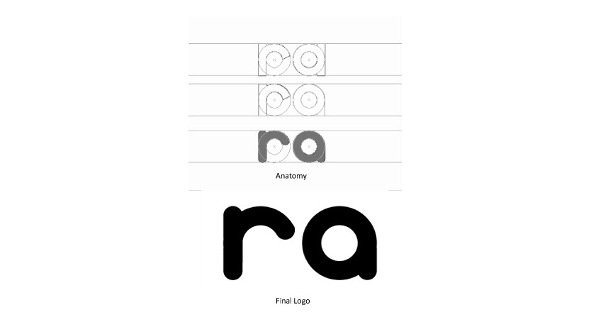 Ra logo development: a construction grid and the anatomy of the rounded lettering, above the final black &ldquo;ra&rdquo; logo.