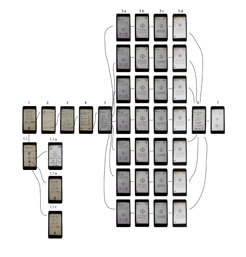 A large map of hand-drawn phone screens connected by lines, showing how people move between screens in the app.