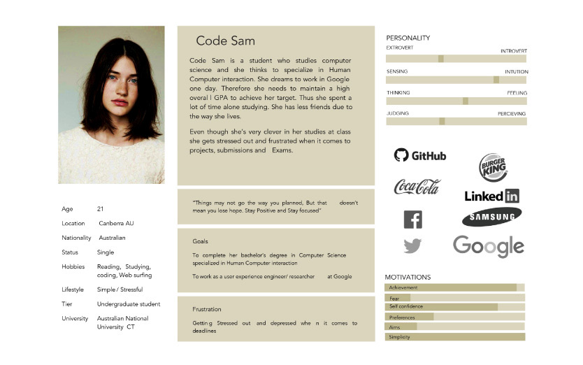 Persona card for Code Sam, 21, an Australian undergraduate computer science student in Canberra. She gets stressed and frustrated about deadlines and exams, and wants to complete her degree and work in human-computer interaction. The card shows personality sliders and motivations.